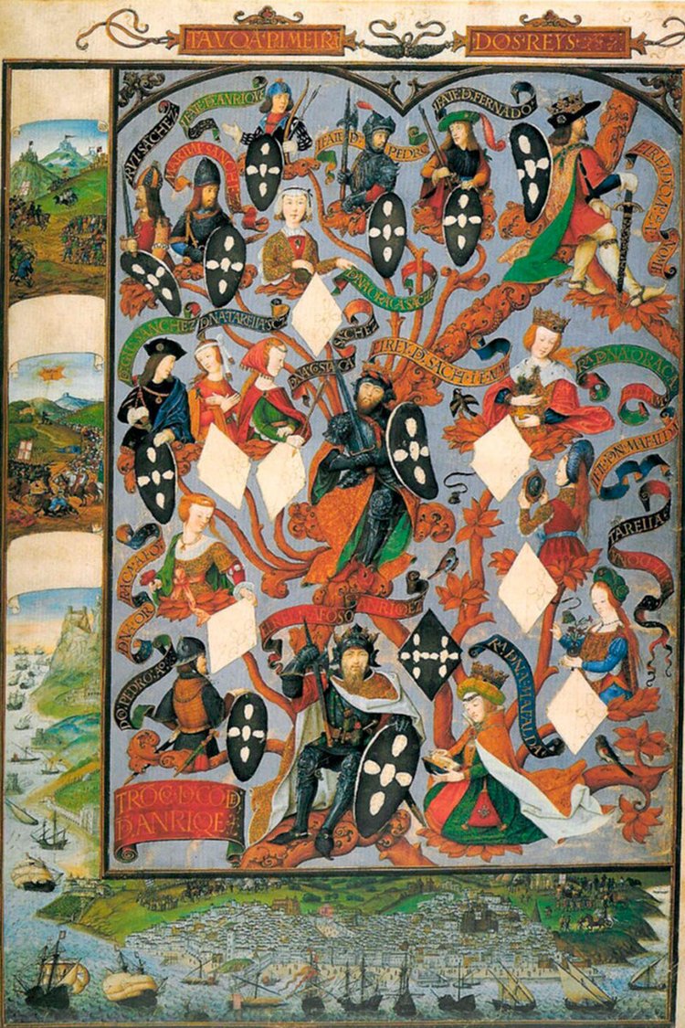 Genealogia dos Reis de Portugal